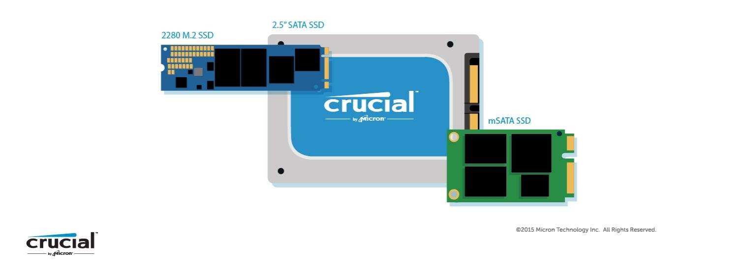 Illustration of the 3 different form factors for an SSD